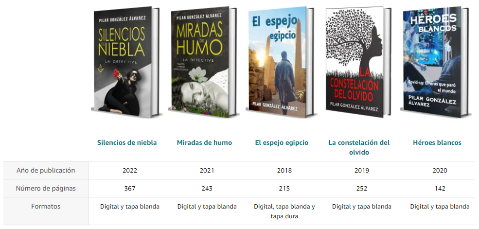Comparativa de libros de Palabras de ceniza, de Pilar González Álvarez